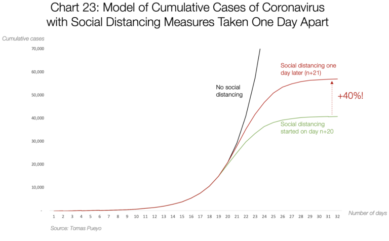 Coronavirus: Why You Must Act Now