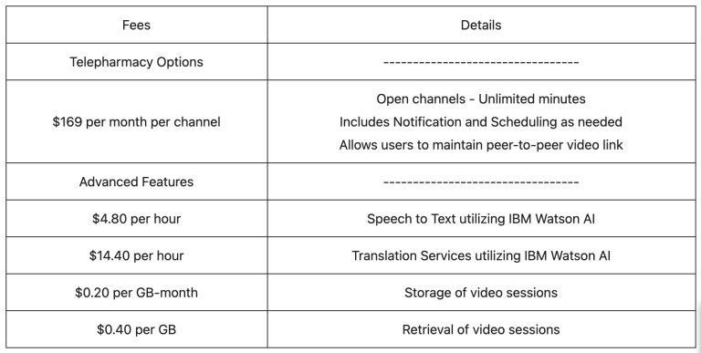 Telehealth-price