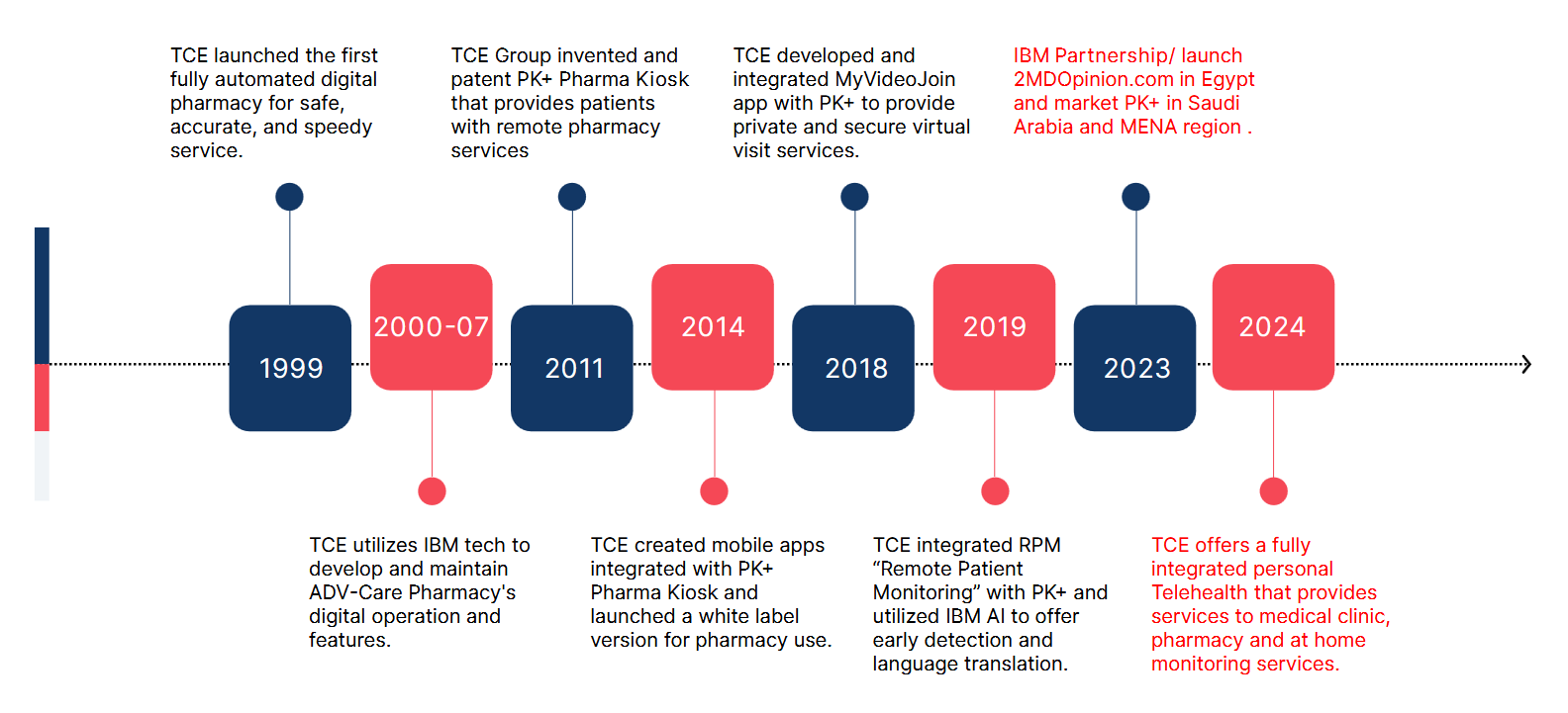 Tce About us page - TCE Group